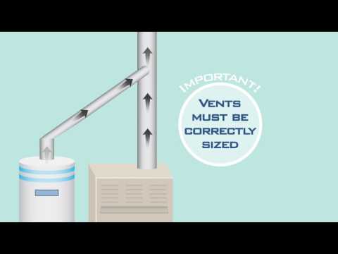  Natural Gas: How it Works