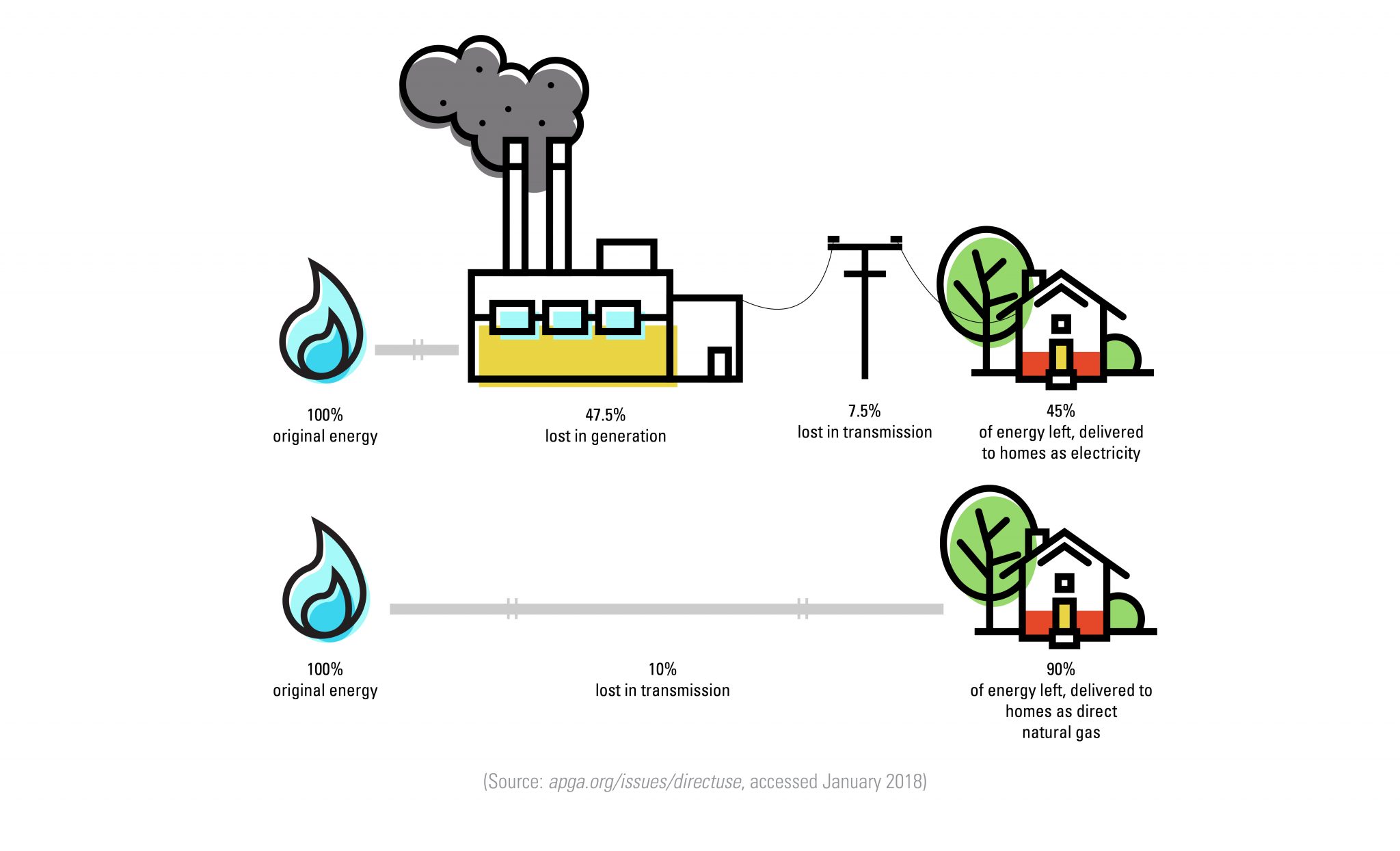 the-use-of-natural-gas-to-generate-electricity-mcnally-institute