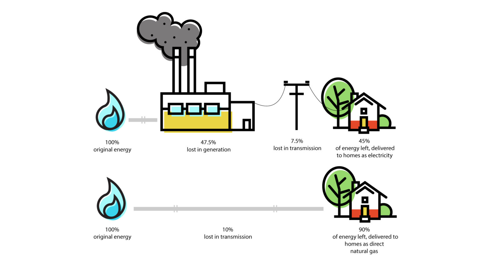 Pros And Cons Of Using Natural Gas at Melissa Soule blog